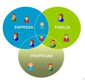 Los retos de la empresa familiar: el equilibrio empresa-familia y el relevo  generacional